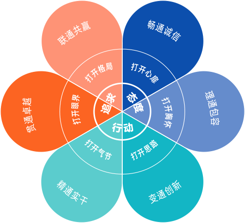 918博天堂(中国区)官方网站